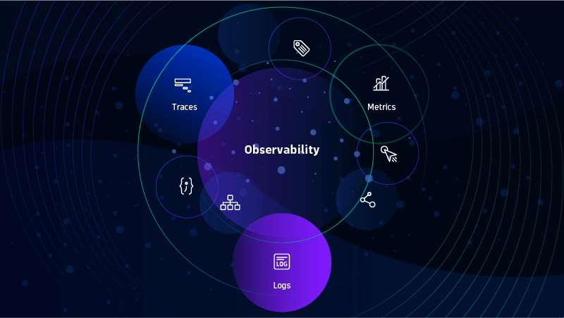 Observability Platform
